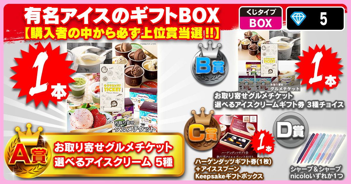 有名アイスのギフトBOX