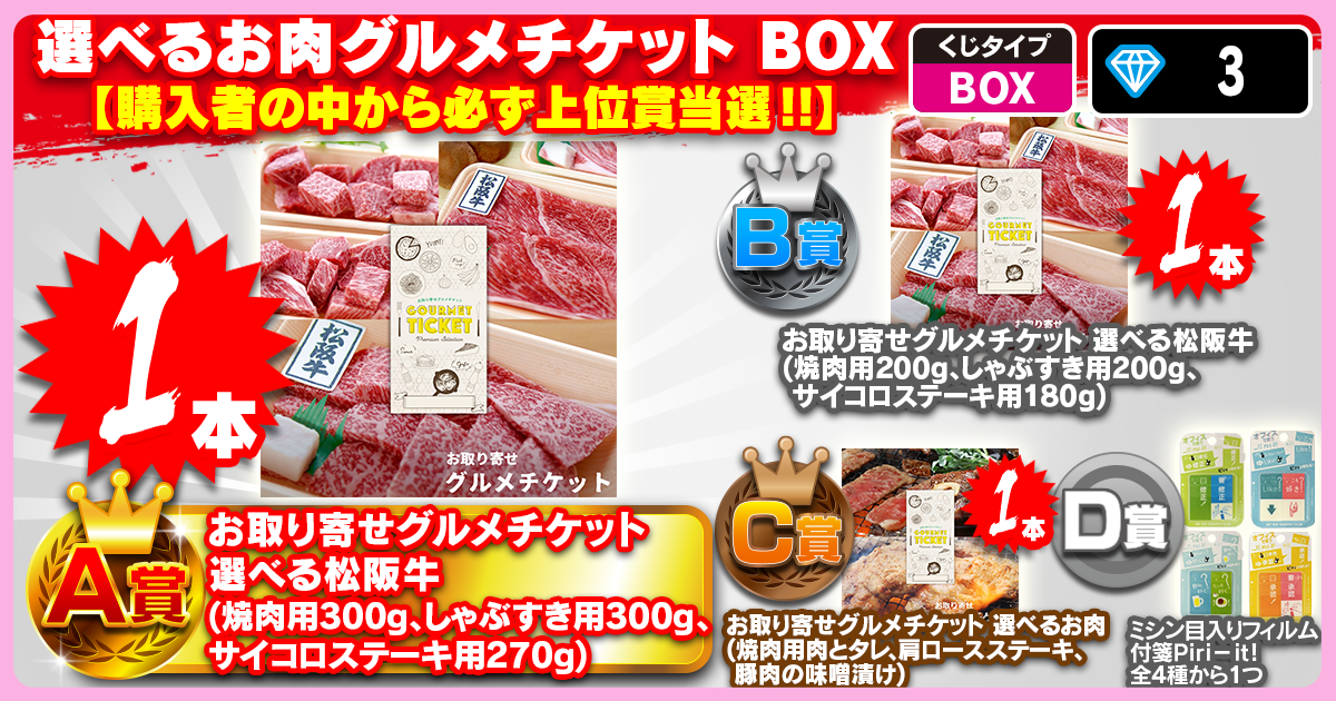 選べるお肉グルメチケット BOX