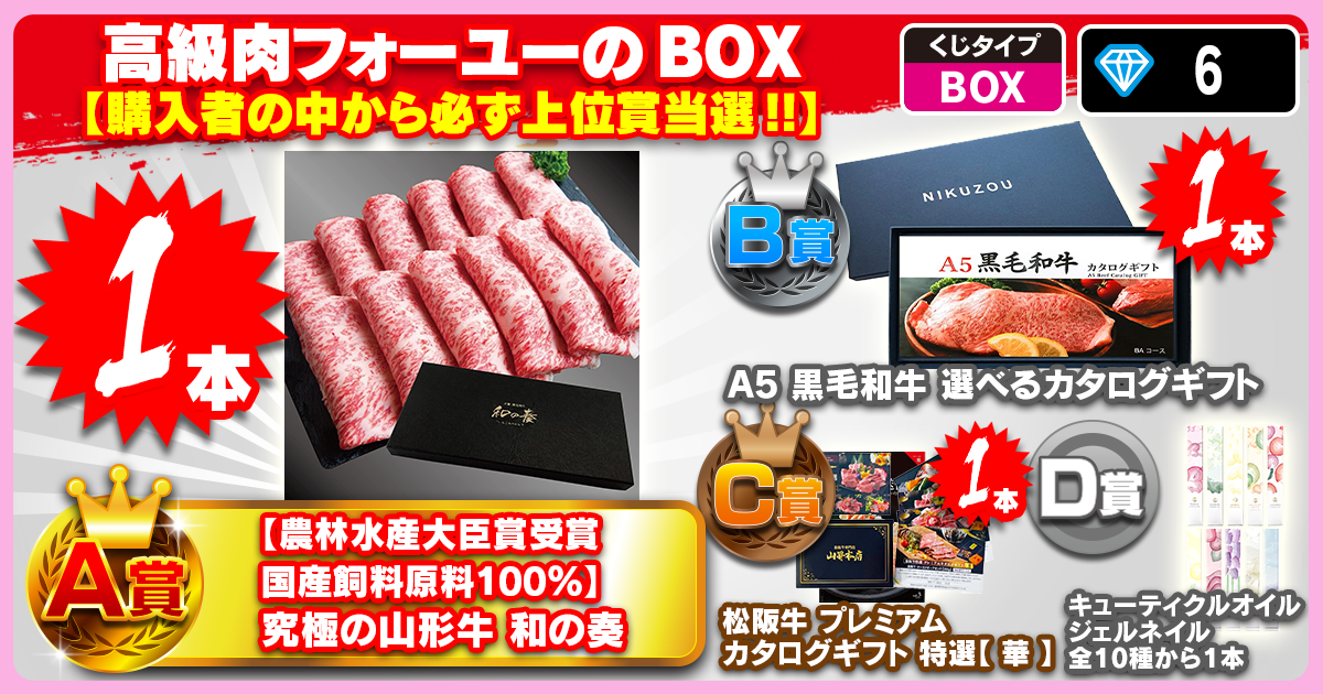 高級肉フォーユーのBOX